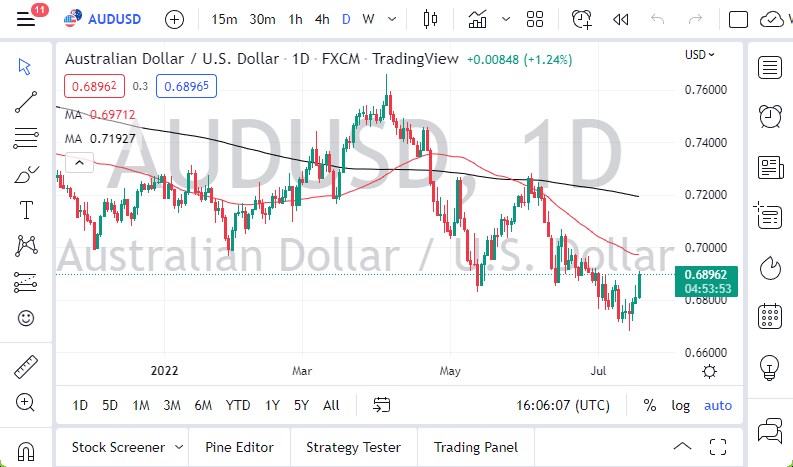 Pronóstico del AUD/USD