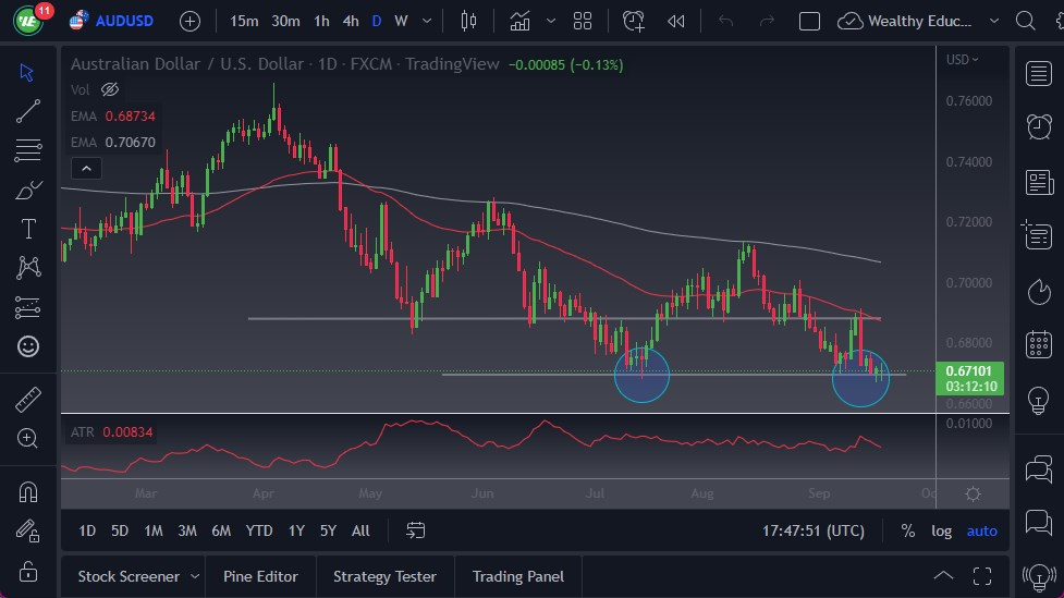 Pronóstico del AUD/USD Pronóstico del AUD/USD