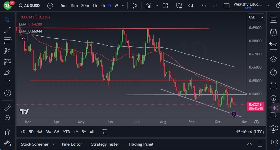 Gráfico del Pronóstico AUD/USD Gráfico del Pronóstico AUD/USD