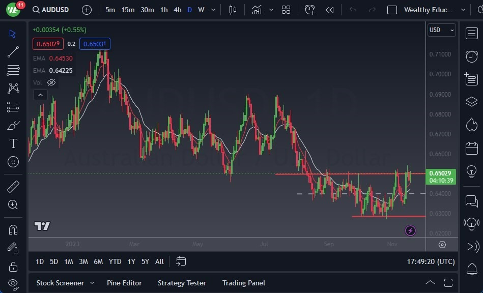 Gráfico del Pronóstico AUD/USD Gráfico del Pronóstico AUD/USD