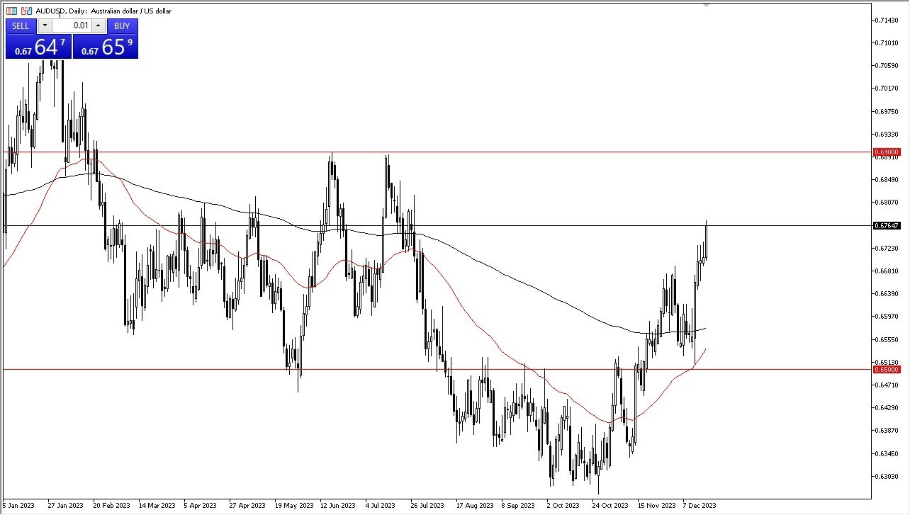 Gráfico del Pronóstico AUD/USD 