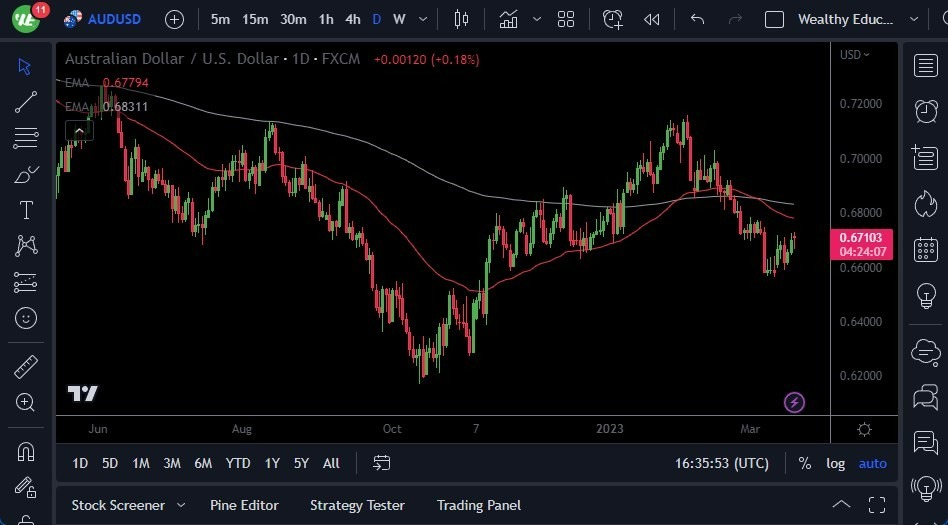 Pronóstico del AUD/USD Pronóstico del AUD/USD