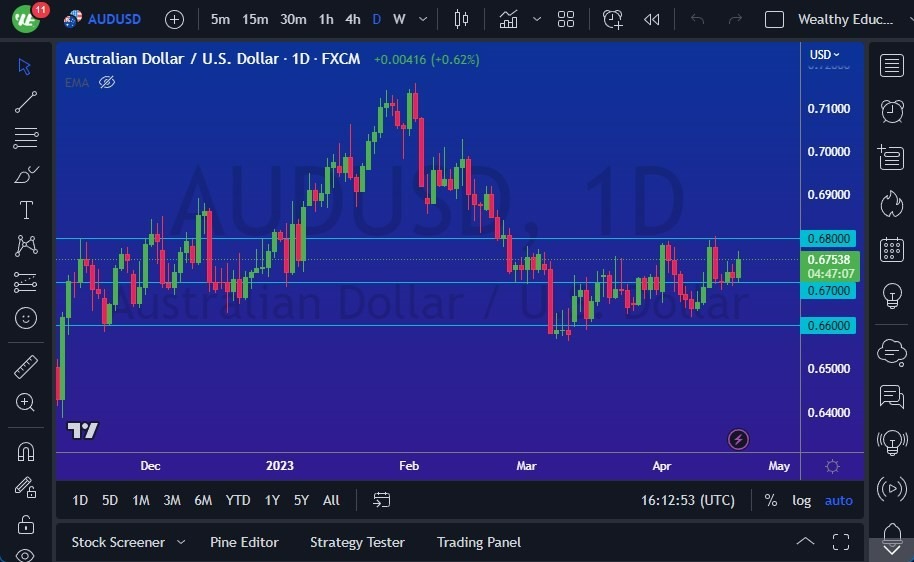 Gráfico del Pronóstico AUD/USD Gráfico del Pronóstico AUD/USD