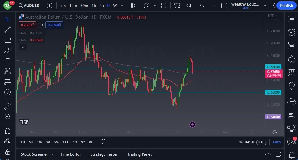 Gráfico del Pronóstico AUD/USD 