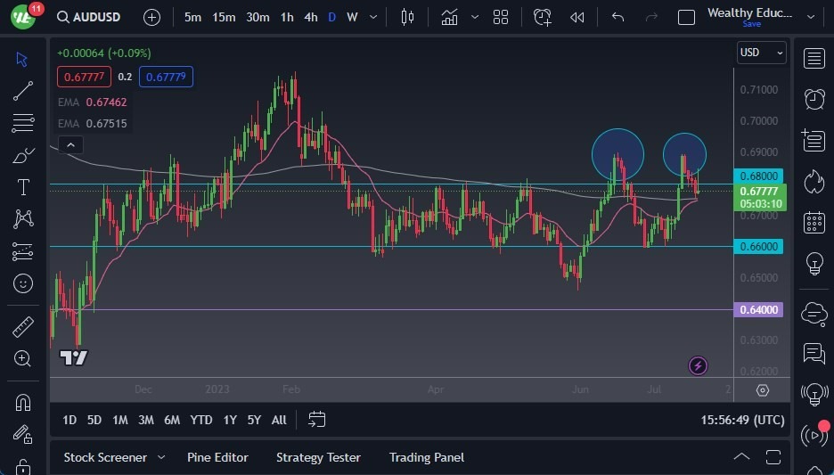 Gráfico del Pronóstico AUD/USD 