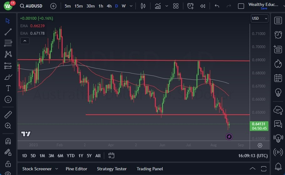 Gráfico del Pronóstico AUD/USD Gráfico del Pronóstico AUD/USD