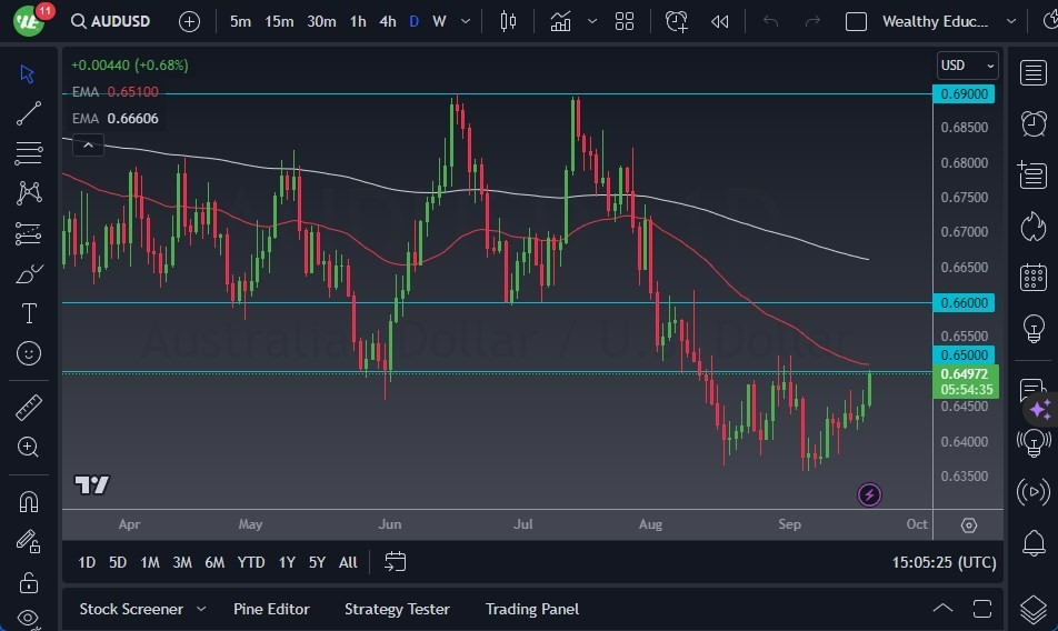 Gráfico del Pronóstico AUD/USD Gráfico del Pronóstico AUD/USD