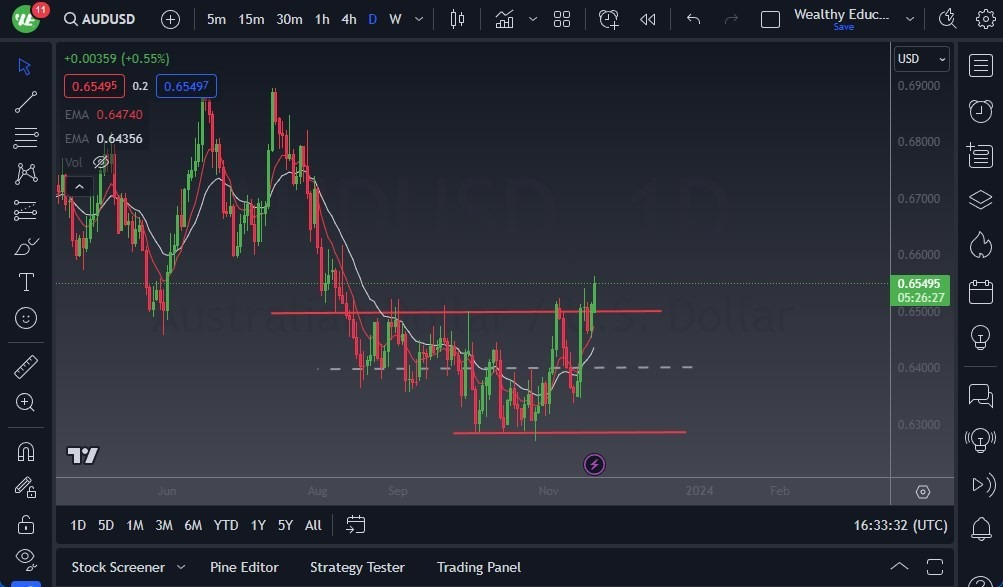 Gráfico del Pronóstico AUD/USD Gráfico del Pronóstico AUD/USD