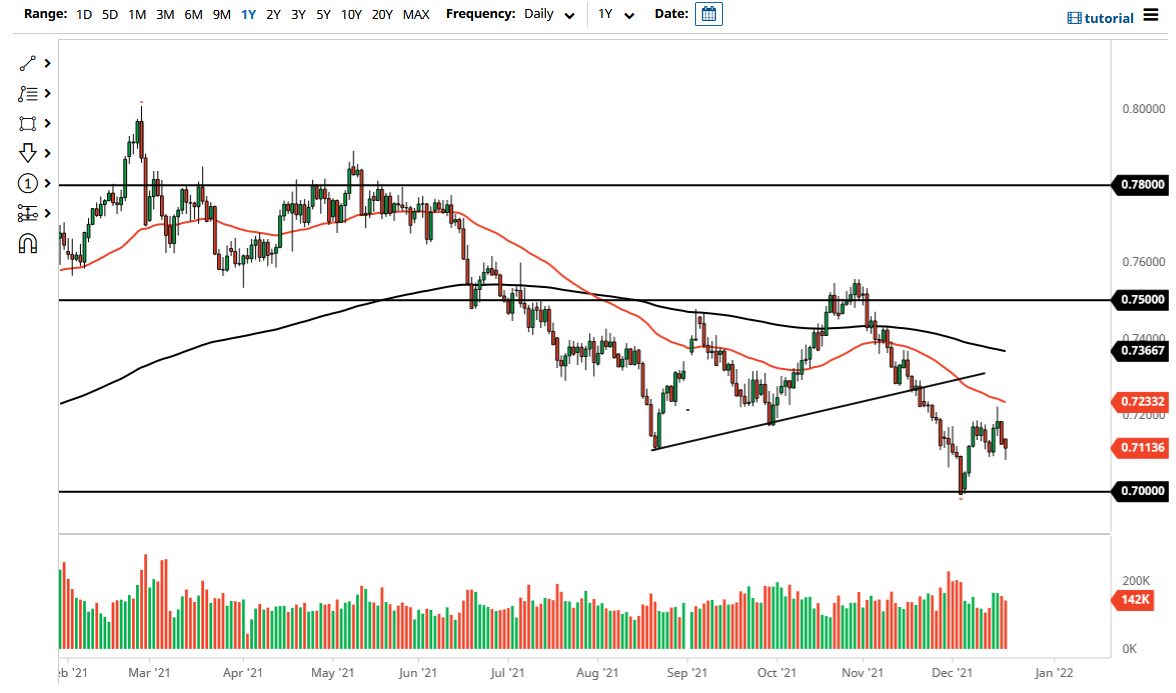 AUD/USD