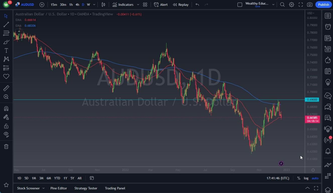 Pronóstico del AUD/USD Pronóstico del AUD/USD