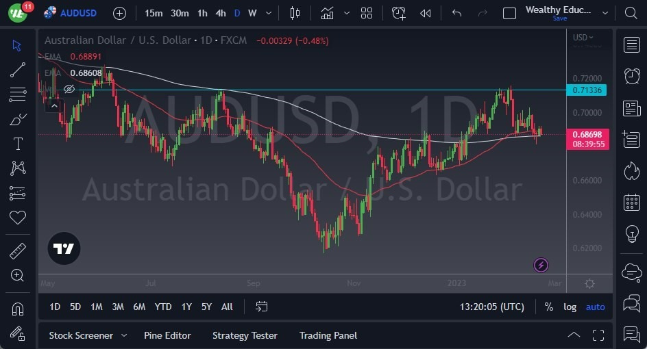 Pronóstico del AUD/USD Pronóstico del AUD/USD