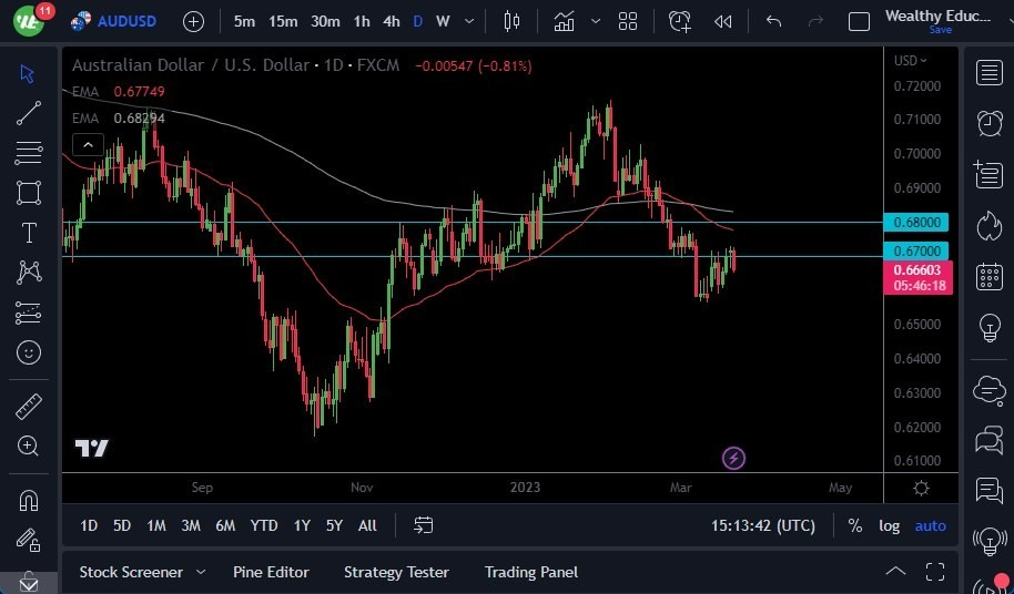 Pronóstico del AUD/USD 