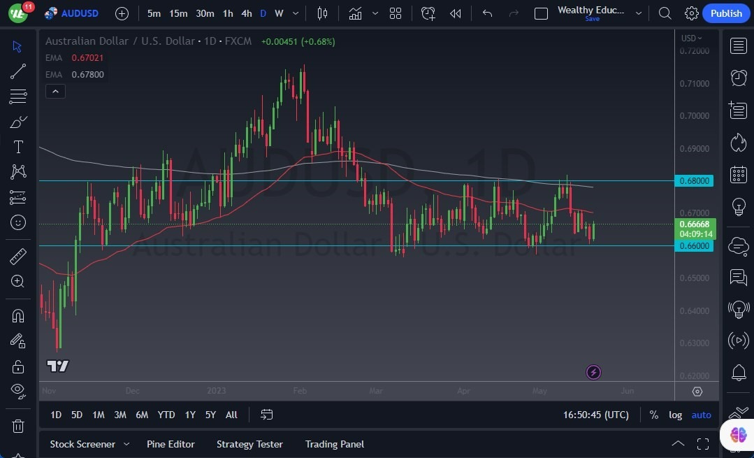 Gráfico del Pronóstico AUD/USD Gráfico del Pronóstico AUD/USD