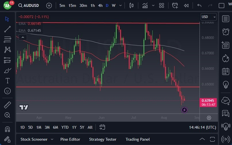 Gráfico del Pronóstico AUD/USD
