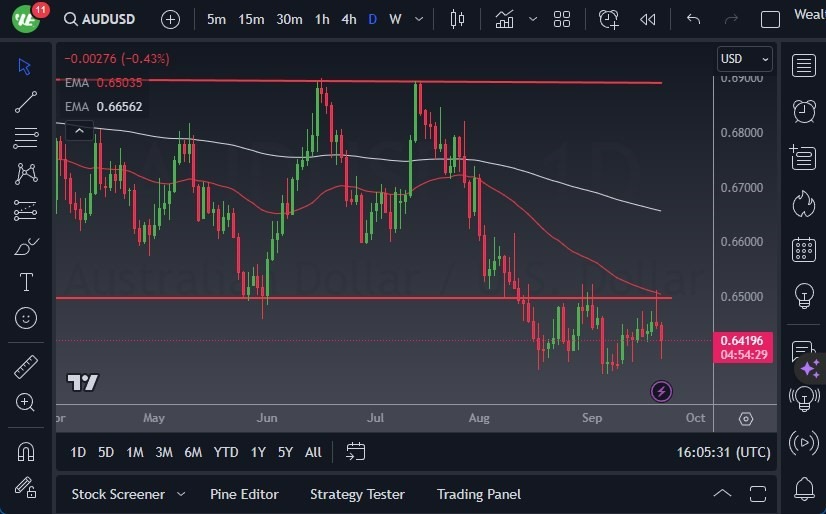 Gráfico del Pronóstico AUD/USD 