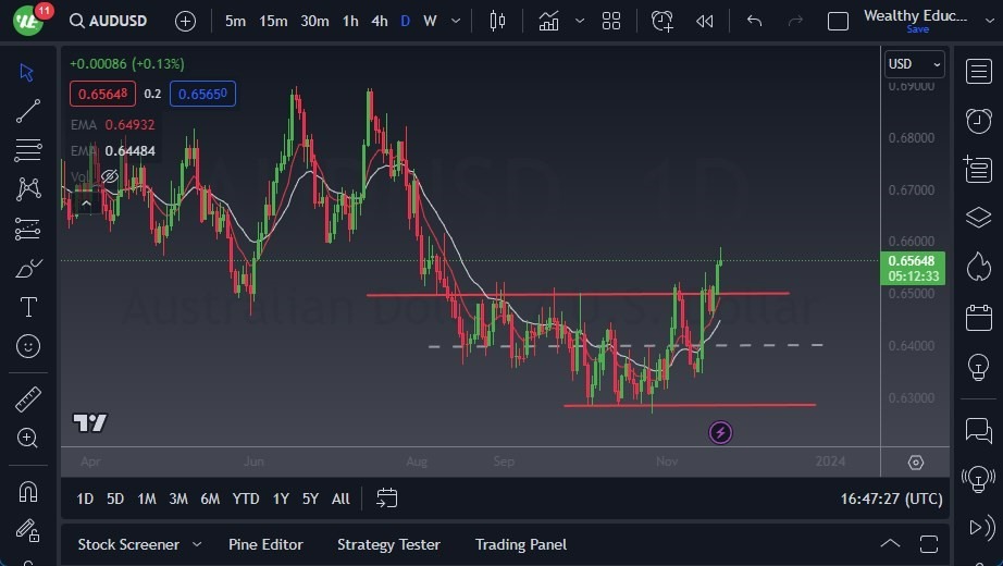 Gráfico del Pronóstico AUD/USD Gráfico del Pronóstico AUD/USD