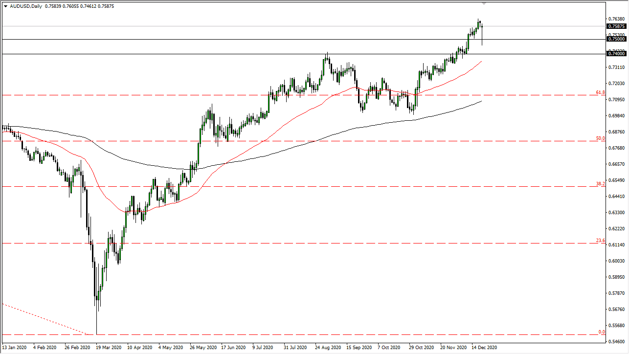 AUD/USD chart AUD/USD chart