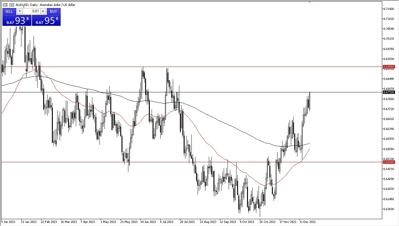 Gráfico del Pronóstico AUD/USD 