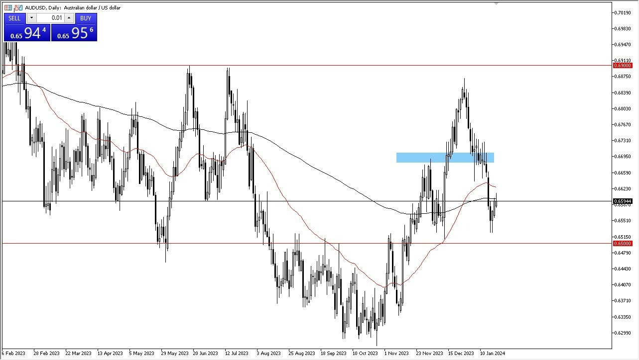 AUD/USD Hoy: Pronóstico 23/01 Gráfico | DailyForex.com
