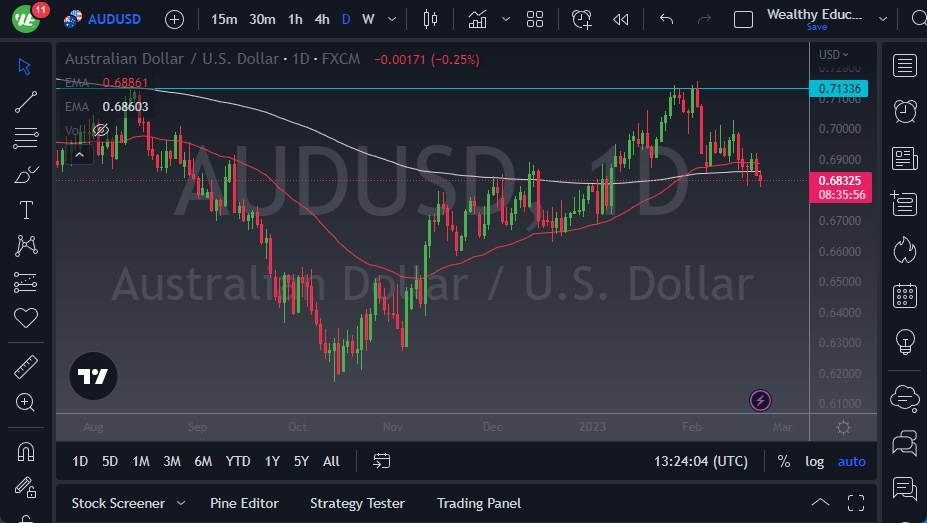 Pronóstico del AUD/USD 