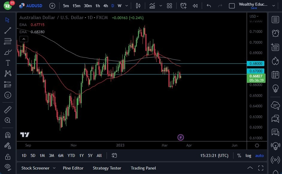 Pronóstico del AUD/USD 
