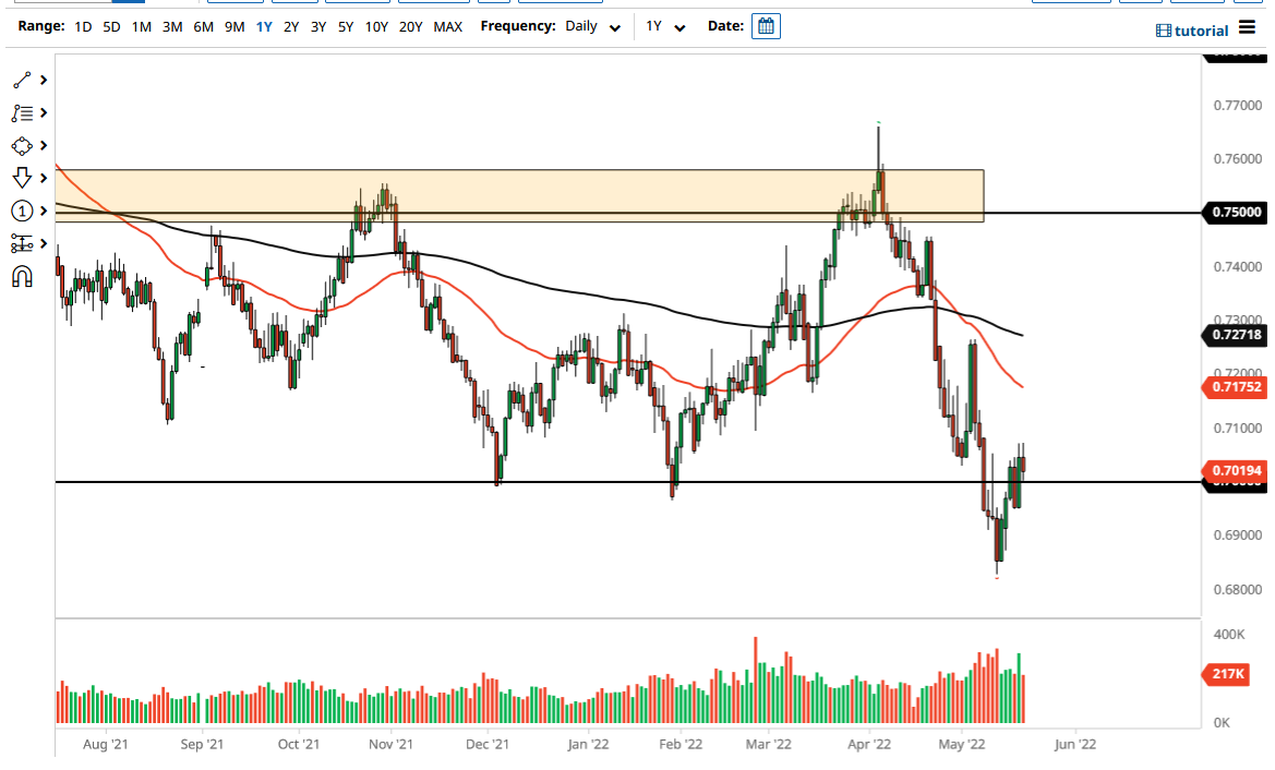 Pronóstico del AUD/USD