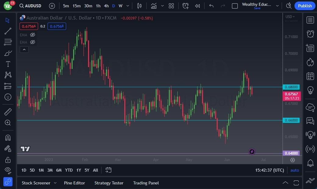 Gráfico del Pronóstico AUD/USD 