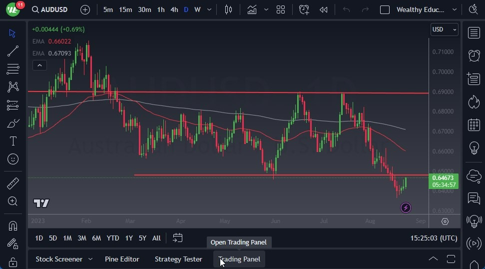 Gráfico del Pronóstico AUD/USD