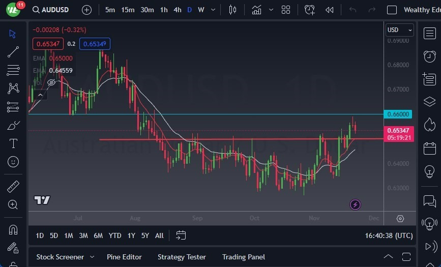 Gráfico del Pronóstico AUD/USD Gráfico del Pronóstico AUD/USD