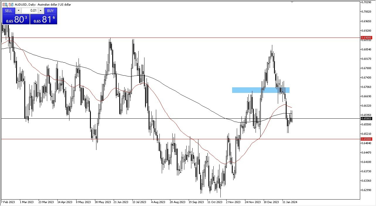 AUD/USD Hoy: Pronóstico 24/01 Gráfico | DailyForex.com
