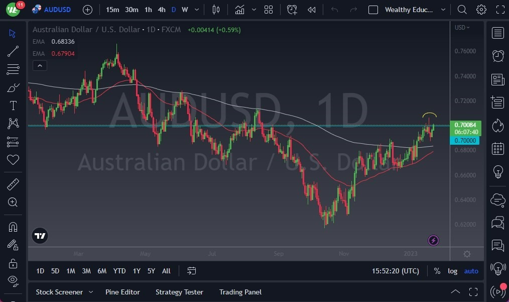 Pronóstico del AUD/USD Pronóstico del AUD/USD