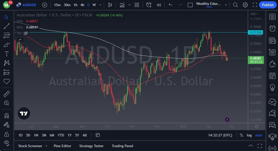 Pronóstico del AUD/USD 
