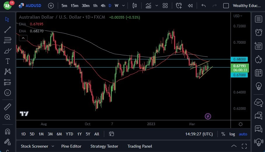 Pronóstico del AUD/USD