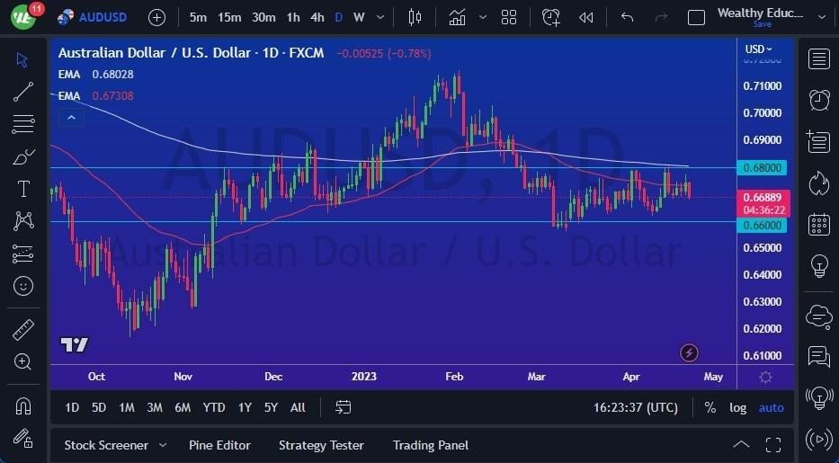 Gráfico del Pronóstico del AUD/USD