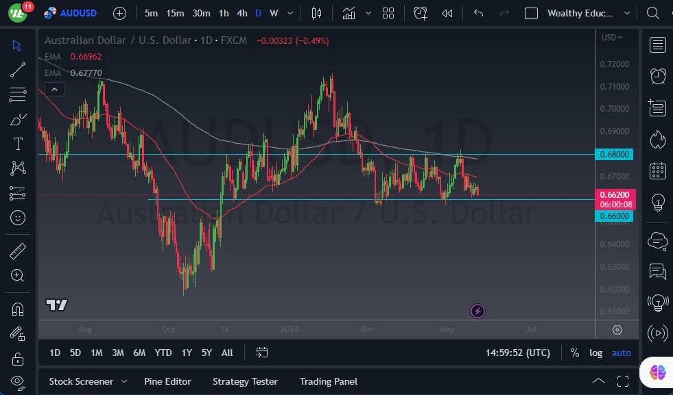 Gráfico del Pronóstico AUD/USD Gráfico del Pronóstico AUD/USD