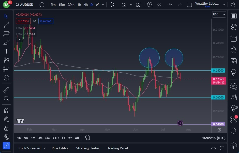 Gráfico del Pronóstico AUD/USD Gráfico del Pronóstico AUD/USD