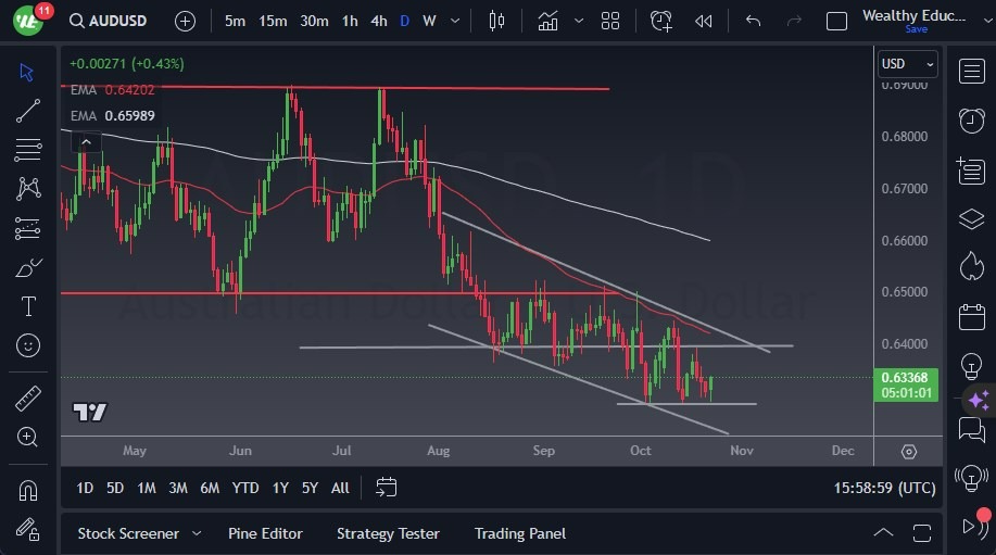 Gráfico del Pronóstico AUD/USD Gráfico del Pronóstico AUD/USD