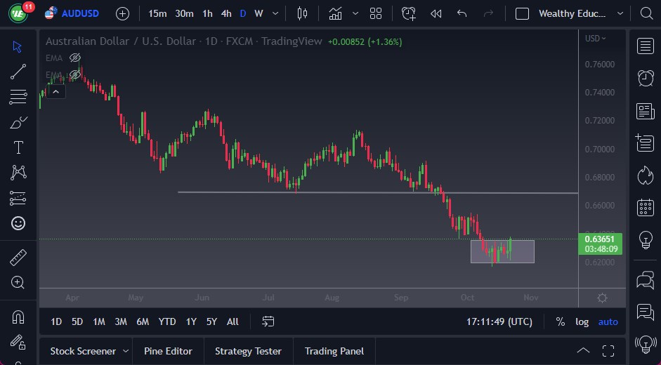 Pronóstico del AUD/USD Pronóstico del AUD/USD
