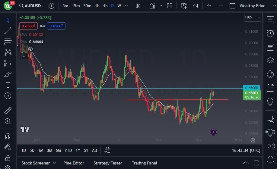 Gráfico del Pronóstico AUD/USD Gráfico del Pronóstico AUD/USD