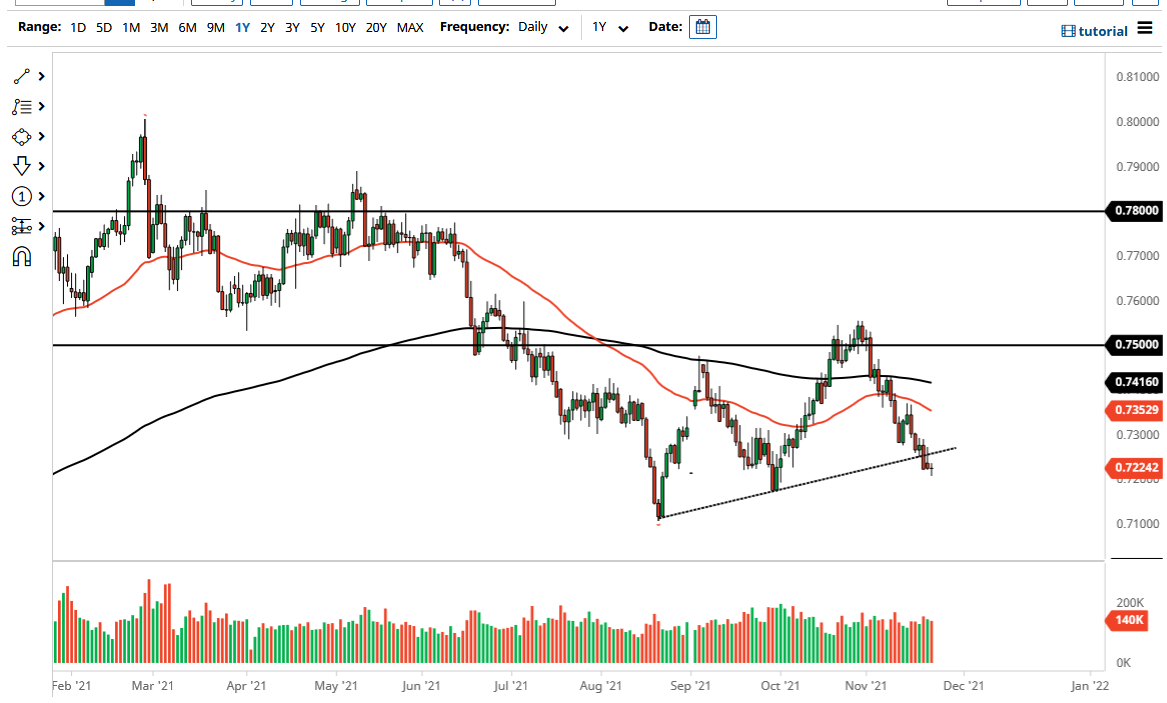 Pronóstico del AUD/USD Pronóstico del AUD/USD