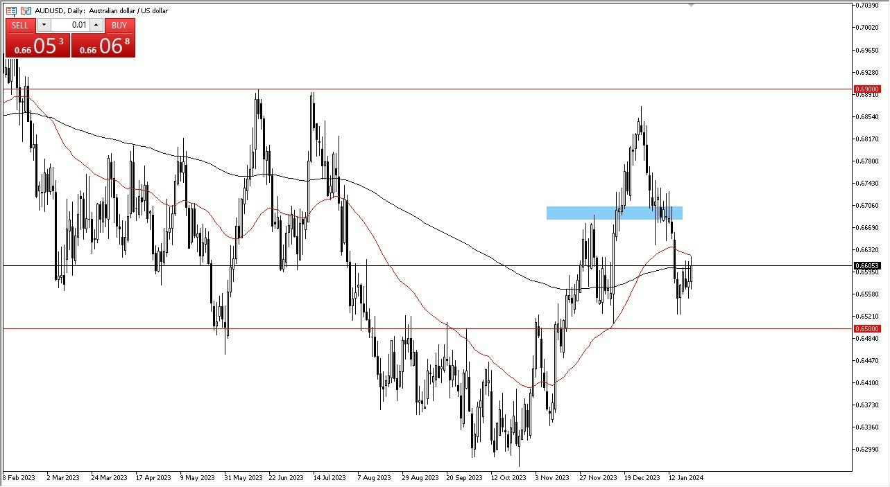 AUD/USD Hoy: Pronóstico 25/01 Gráfico | DailyForex.com