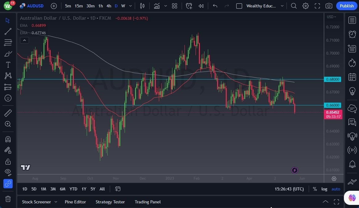 Gráfica del Pronóstico AUD/USD 