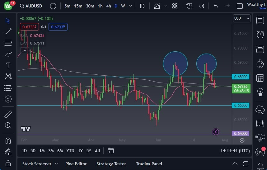 Gráfico del Pronóstico AUD/USD 