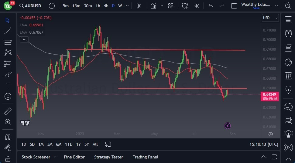Gráfico del Pronóstico AUD/USD Gráfico del Pronóstico AUD/USD
