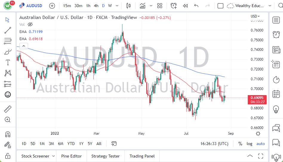Pronóstico del AUD/USD Pronóstico del AUD/USD