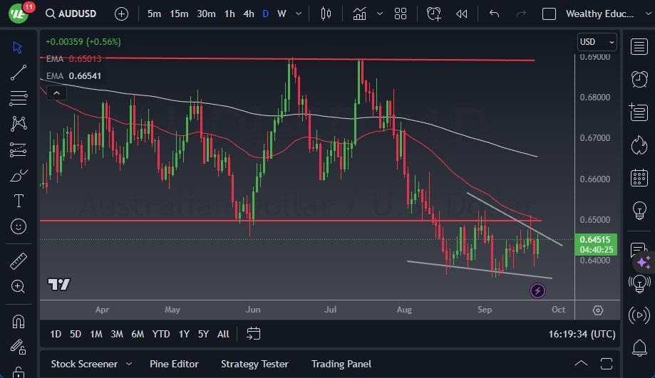 Gráfico del Pronóstico AUD/USD 