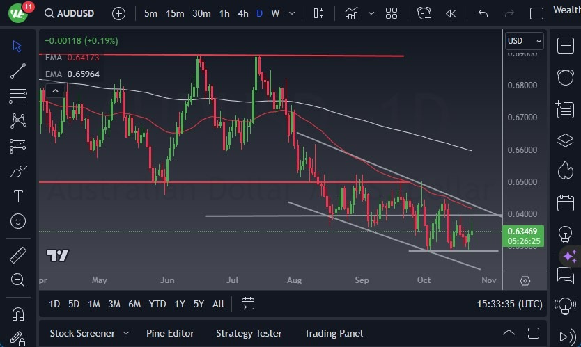 Gráfico del Pronóstico AUD/USD Gráfico del Pronóstico AUD/USD