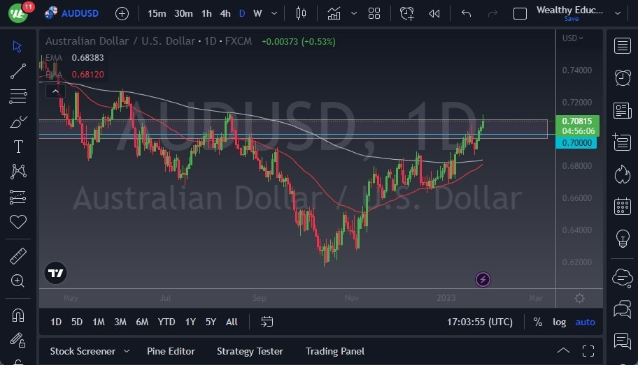 Pronóstico del AUD/USD Pronóstico del AUD/USD