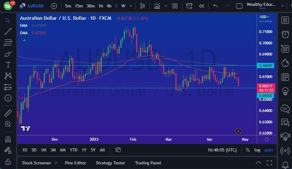 Gráfico del Pronóstico AUD/USD 