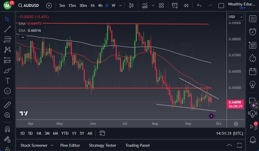 Gráfico del Pronóstico AUD/USD Gráfico del Pronóstico AUD/USD